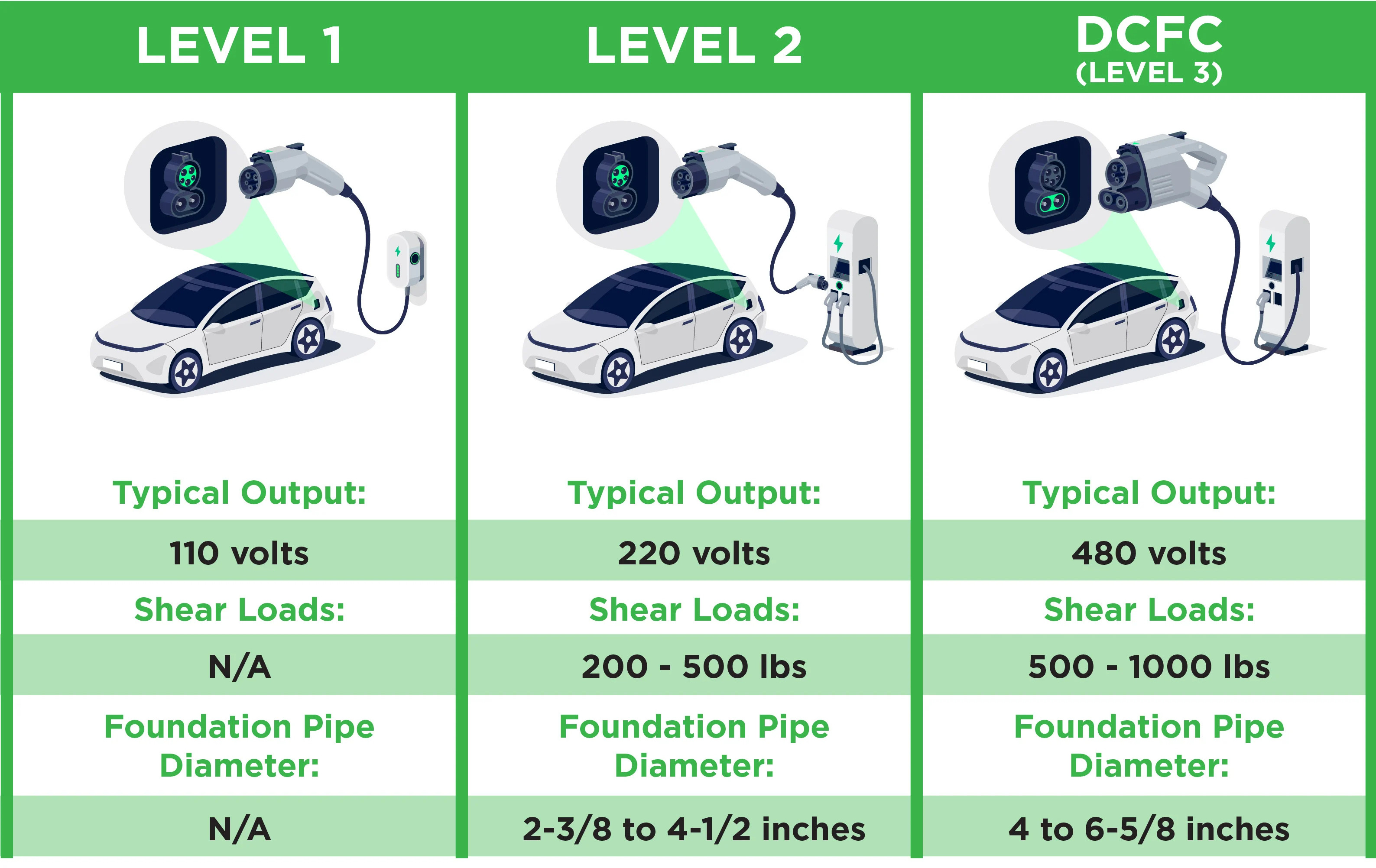 ev chargers